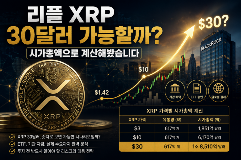 XRP 30달러 가능성을 시가총액과 ETF 기대감 기준으로 분석한 리플 전망 이미지