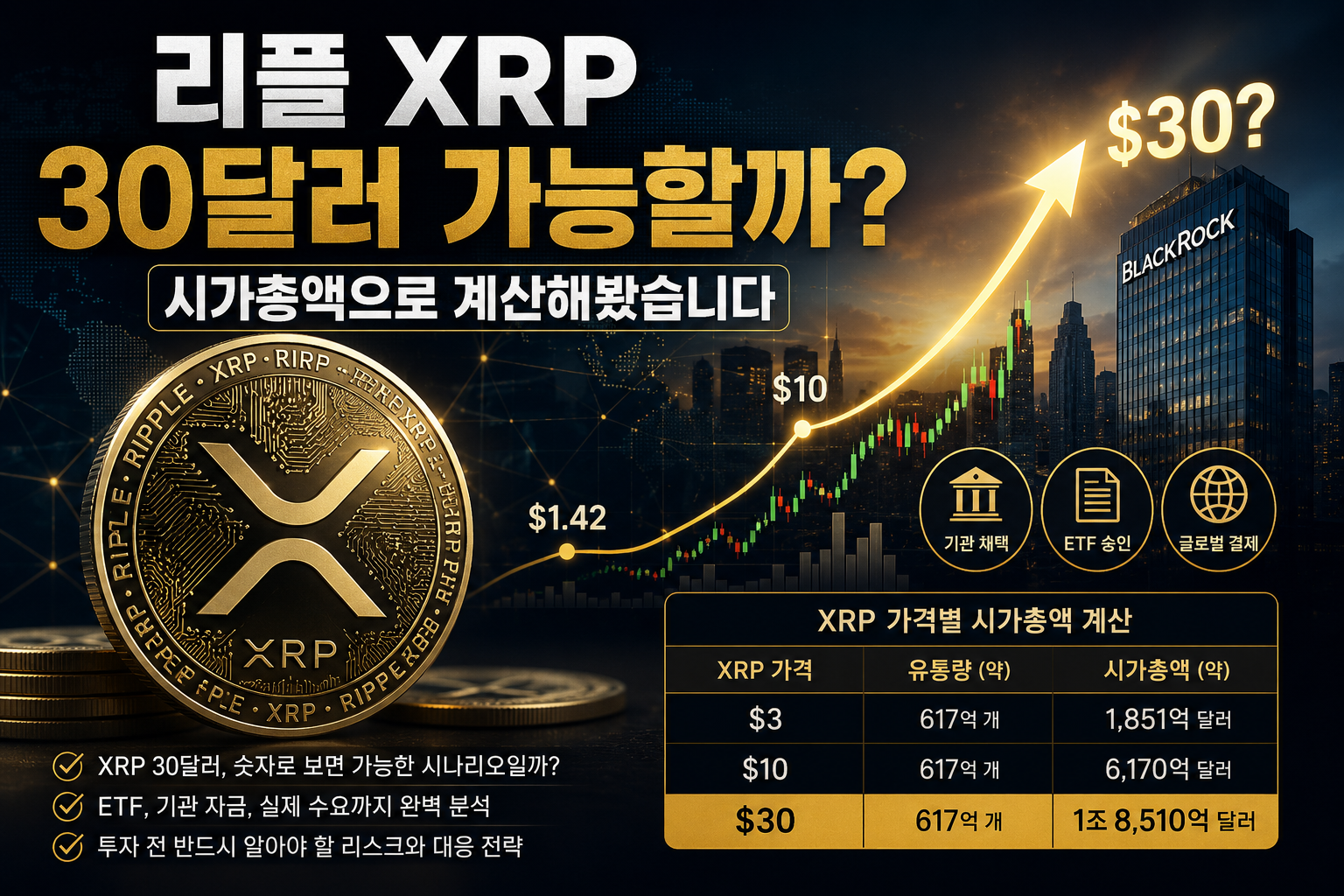 XRP 30달러 가능성을 시가총액과 ETF 기대감 기준으로 분석한 리플 전망 이미지