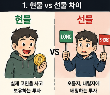 현물과 선물의 차이