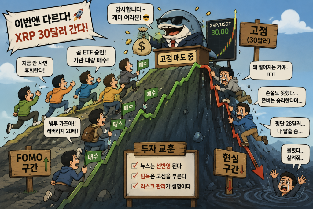 XRP 고점 물림과 존버 심리를 풍자한 리플 투자 손실 일러스트 이미지