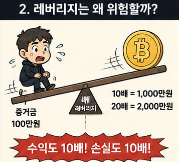 레버리지 위험성에 대한 이미지
