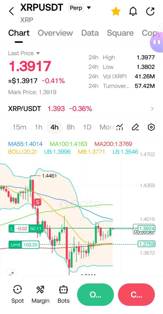 리플 4시간봉 이평선 아래에서 움직이는 반등 구조