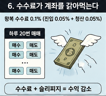 수수료가 계좌를 갉아먹는 다는 이미지