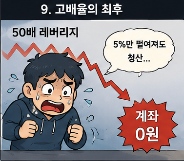 고배율의 최후