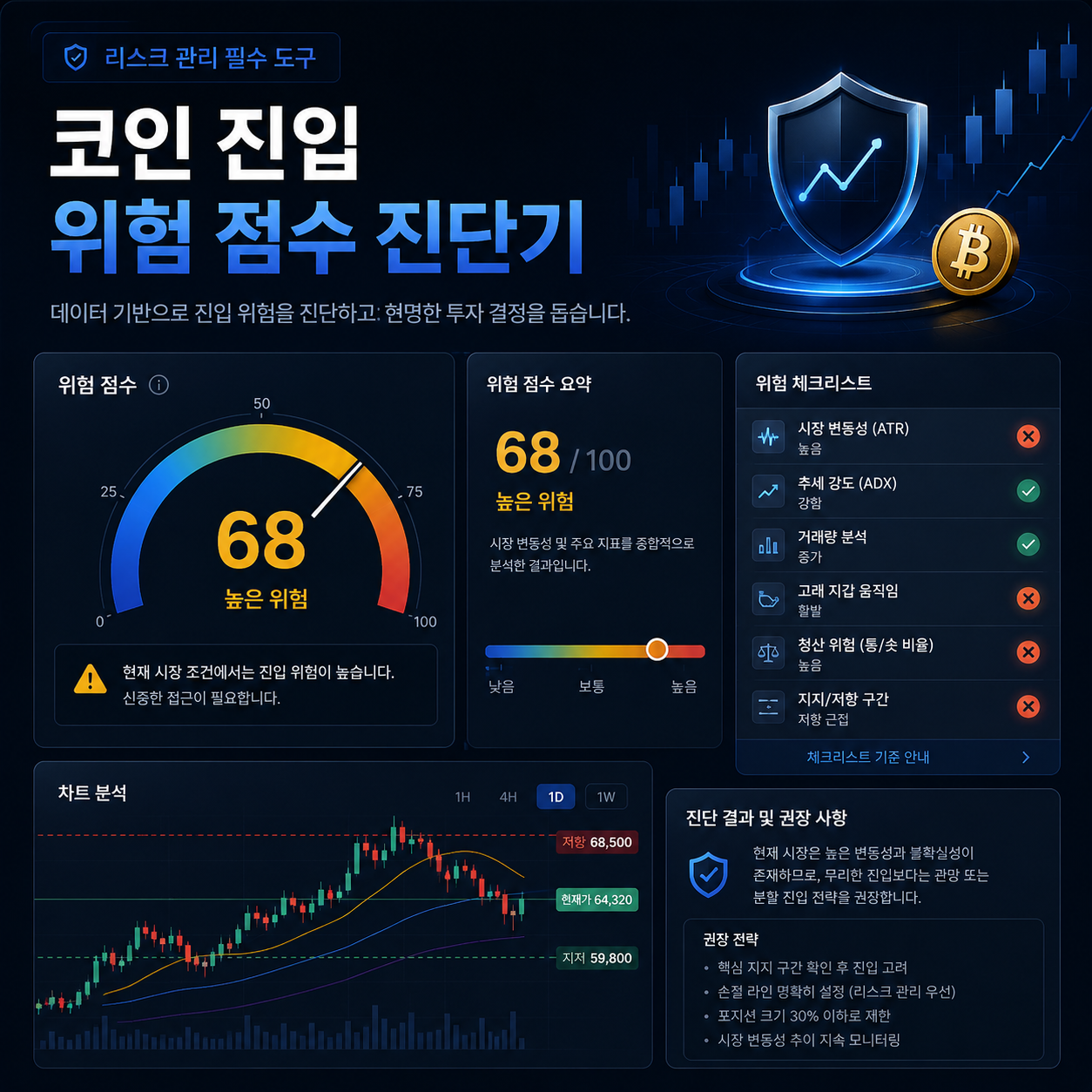 코인 진입 전 위험 점수를 점검하는 kimCne LAB Tools 진단기 카드 이미지