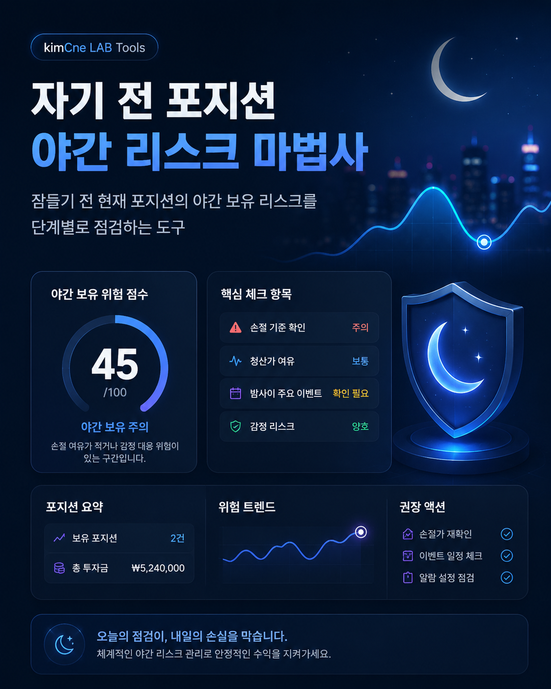 자기 전 포지션 야간 리스크 마법사 도구 화면