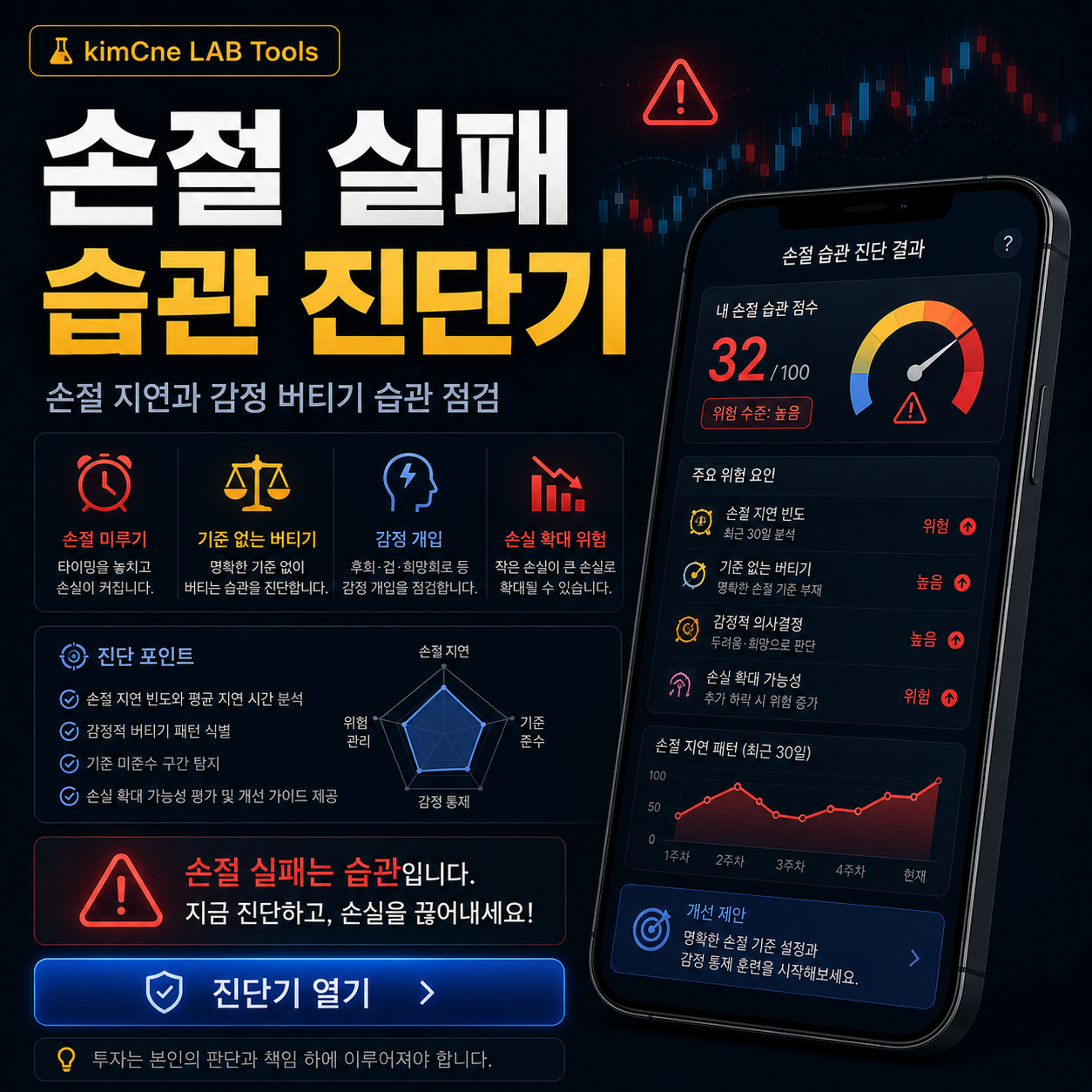 코인 선물 매매에서 손절 실패 습관을 점검하는 손절 실패 습관 진단기 대표 이미지